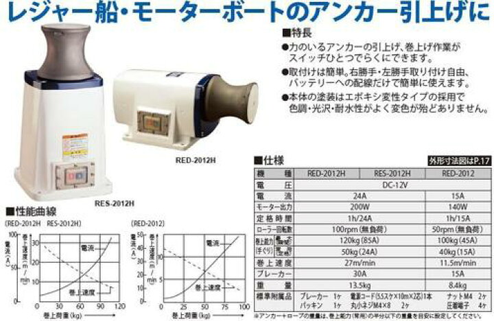楽天市場】□送料無料□工進オンラインショップ□ミニカール RED-2012H 