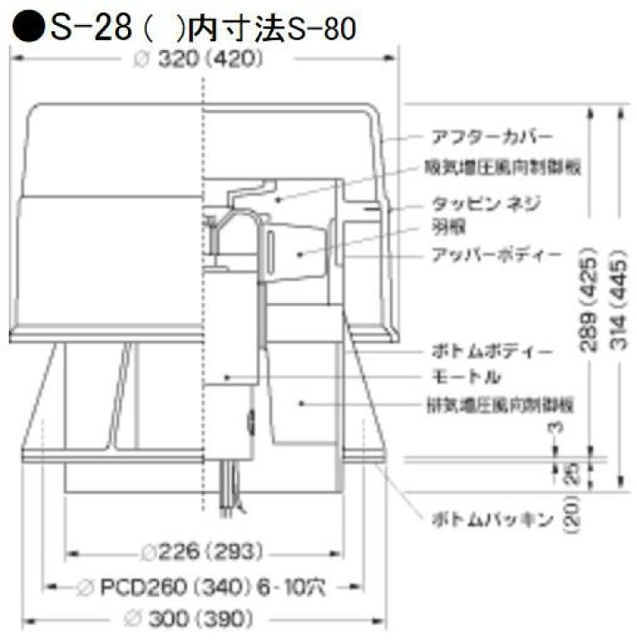 楽天市場】ナニワ S-28 スーパーファン ベンチレーター 一枚羽 ファン 