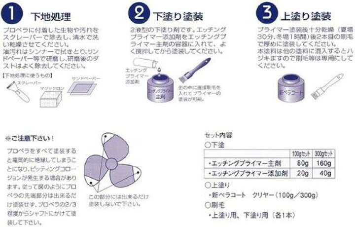 楽天市場】 新ペラコート 500g（下塗200g＋上塗300g） プロペラ クリヤ 