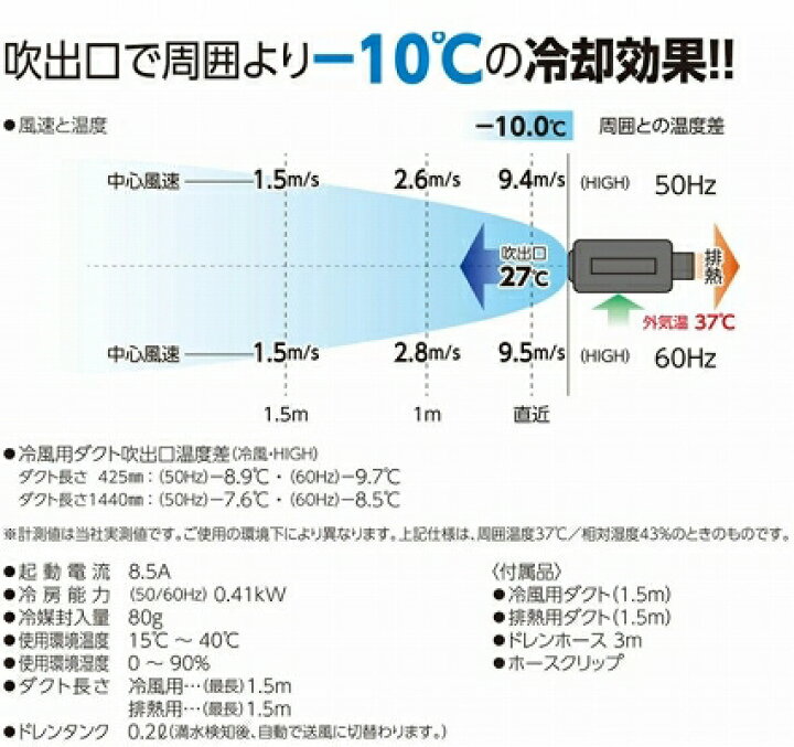 楽天市場】○○39ショップでポイントUP○○日動 スポットクーラー 