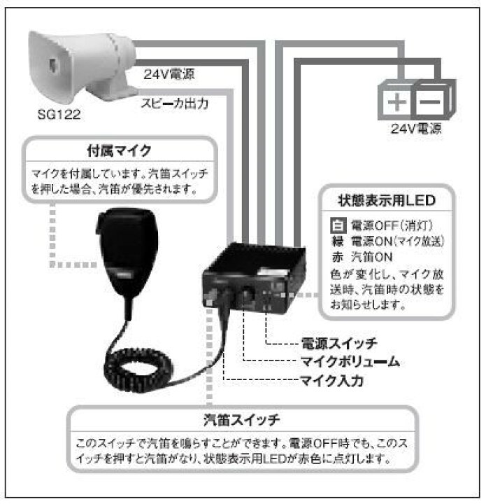 楽天市場】汽笛 アンプ ノボル電機 汽笛専用アンプ MA-427第四種汽笛SG 