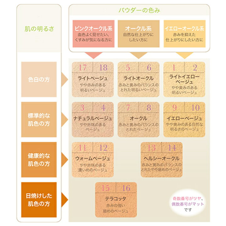 楽天市場】オンリーミネラル【ヤーマン公式】サンプルおまけ付き つけたまま眠れるほど肌にやさしい100%ミネラルファンデーション!素肌よりも美しい素肌へ (YA-MAN) オンリーミネラル ONLY MINERALS ファンデーション 7g : ヤーマン楽天市場店 楽天市場】オンリーミネラル【ヤーマン公式】サンプルおまけ付き つけたまま眠れるほど肌にやさしい100%ミネラルファンデーション!素肌よりも美しい素肌へ (YA-MAN) オンリーミネラル ONLY MINERALS ファンデーション 7g : ヤーマン楽天市場店