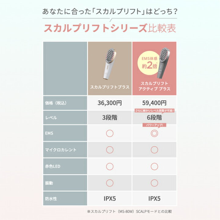 楽天市場】美顔器 ブラシ 頭皮 【ヤーマン公式】《ミーゼ スカルプ 