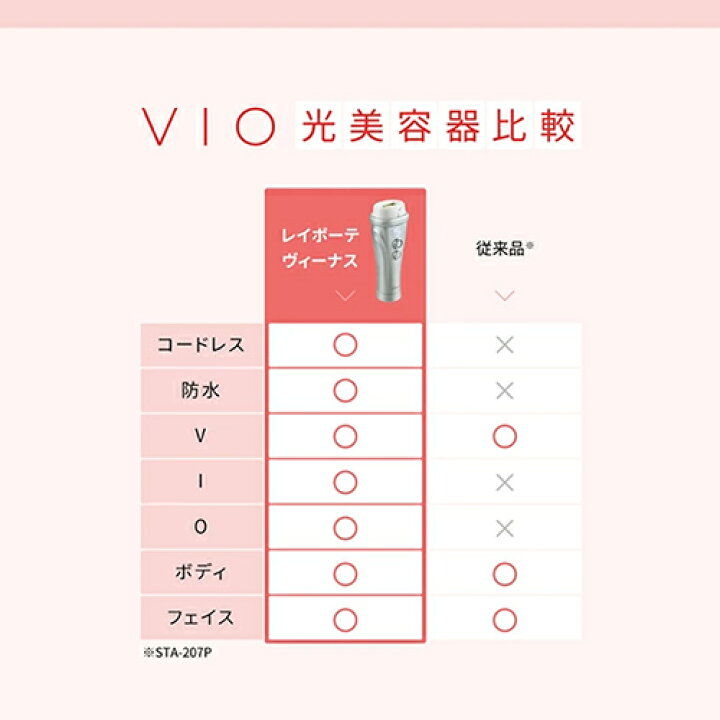 楽天市場 40 ポイントバック中 4 23 9 59まで 楽天 脱毛器 ランキング1位 11 000円オフ ヤーマン公式 日本初 お風呂でvioのムダ毛ケアができる光美容器 Ya Man レイボーテ ヴィーナス ヤーマン楽天市場店 楽天市場 40 ポイントバック中 4 23 9 59まで 楽天 脱毛器 ランキング1位 11 000円オフ ヤーマン公式 日本初 お風呂でvioのムダ毛ケアができる光美容器 Ya Man レイボーテ ヴィーナス ヤーマン楽天市場店