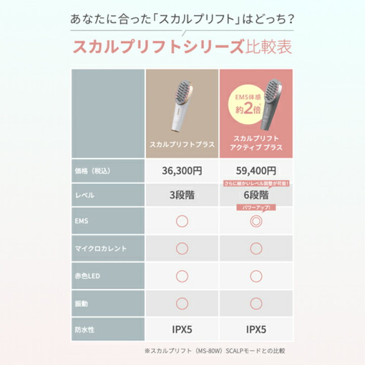 楽天市場】美顔器 ブラシ 頭皮 【ヤーマン公式】《ミーゼ スカルプ 