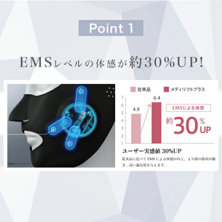 楽天市場】【P10倍☆11/4 20:00から11/11 1:59】美顔器 ウェアラブル  