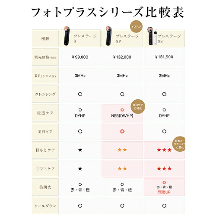 楽天市場】美顔器 多機能 オールインワン 【ヤーマン公式】《フォト 