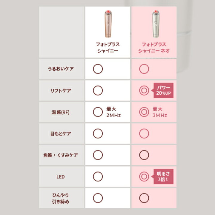 楽天市場】美顔器 多機能 オールインワン 【ヤーマン公式】《フォト 