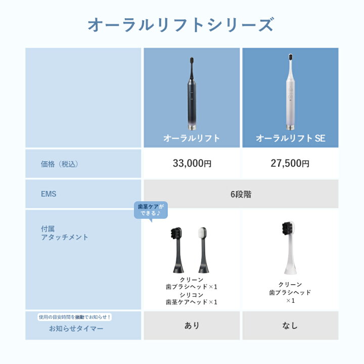 楽天市場】電動歯ブラシ EMS【ヤーマン公式】《オーラルリフト YOC 