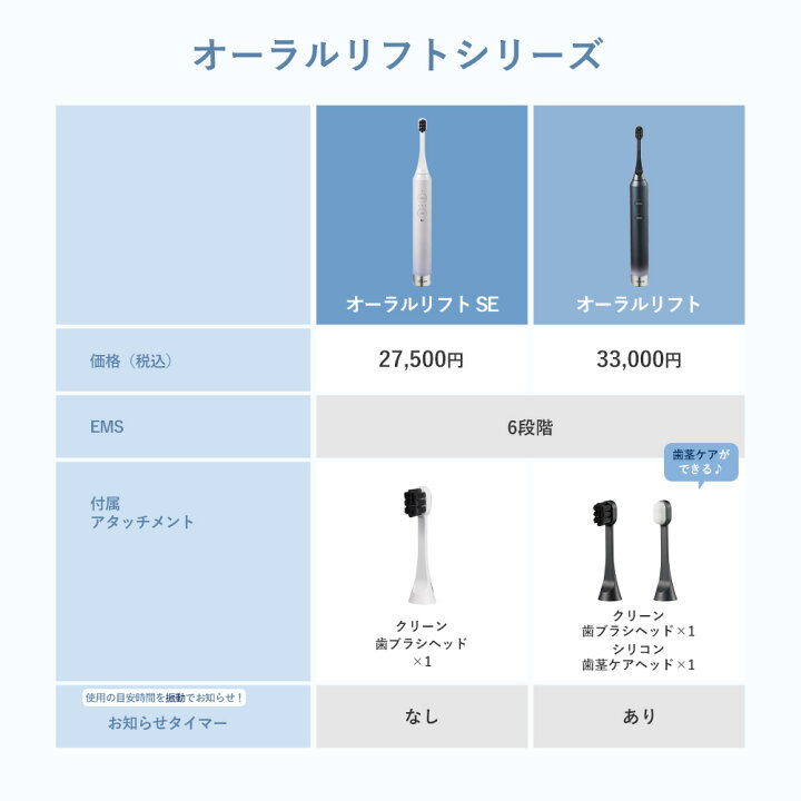 楽天市場】電動歯ブラシ EMS【ヤーマン公式】《オーラルリフト SE YOC 