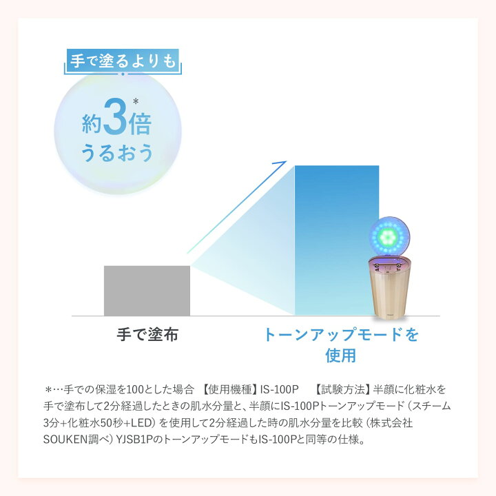 楽天市場】スチーマー フェイススチーマー 美顔器 【ヤーマン公式 
