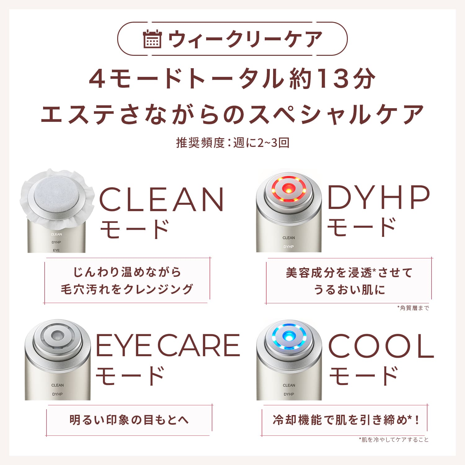 ウィークリーケア。
4モードトータル約13分エステさながらのスペシャルケア。
CLEANモード、DYHPモード、EYECAREモード、COOLモードの4種類のモードを搭載。