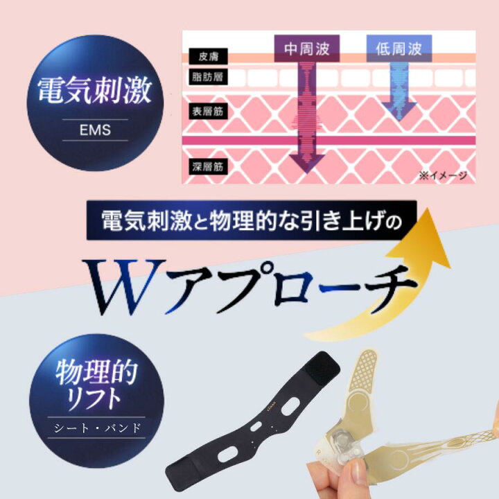 楽天市場】フェイスライン 目もと 口もと 美顔器 ウェアラブル ハンズ 