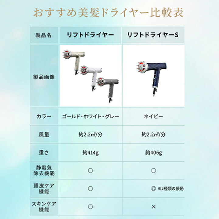 楽天市場】【15,400円オフ】ドライヤー ヘアドライヤー 頭皮 美顔器 