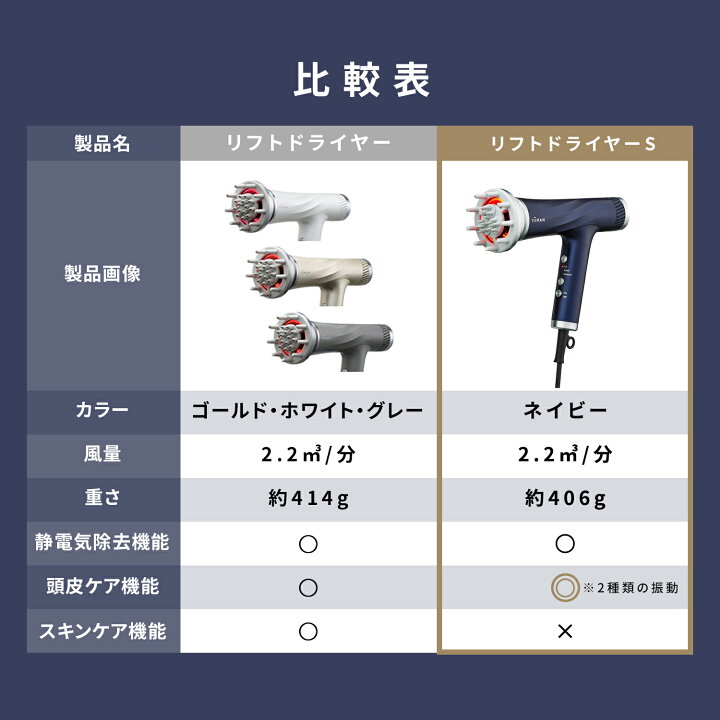 楽天市場】ドライヤー ヘアドライヤー 頭皮 【ヤーマン公式】《リフト 