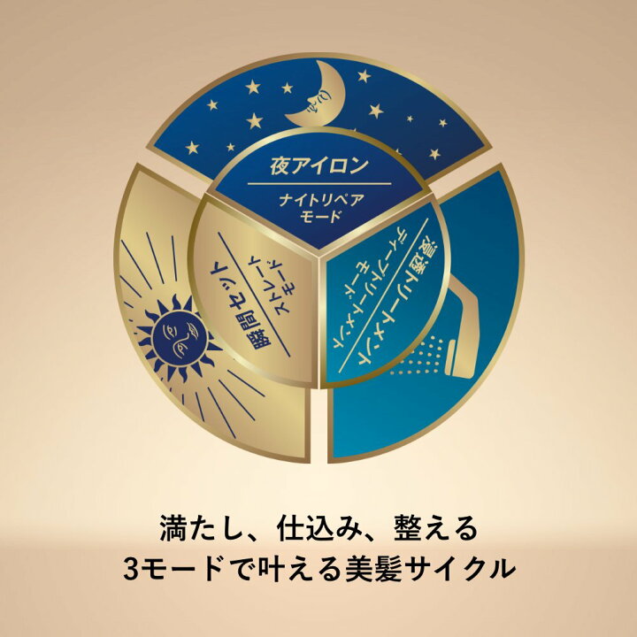 楽天市場】超音波 アイロン トリートメント ヘアアイロン【ヤーマン 