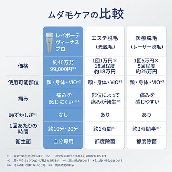 楽天市場】脱毛器・光美容器で人気のヤーマン 【ヤーマン公式】《レイ 
