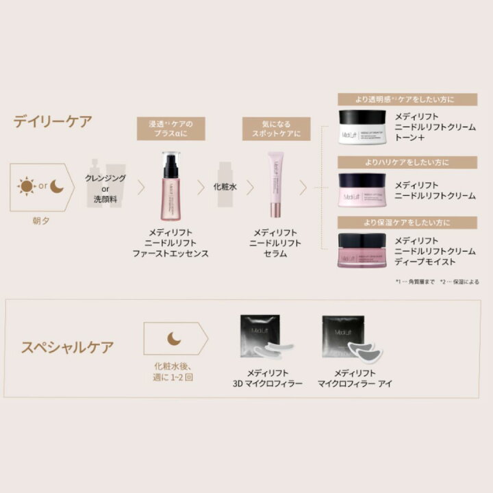 楽天市場】【ヤーマン公式】マイクロニードルパッチ 人気のリフトケア 