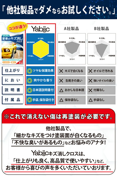 楽天市場 Yabiic 愛車のキズ消しクロス カースクラッチ 修復布 コンパウンド 傷消し 車 バイク きず消し ワックス 21年 改良版 Yabiic 楽天市場店