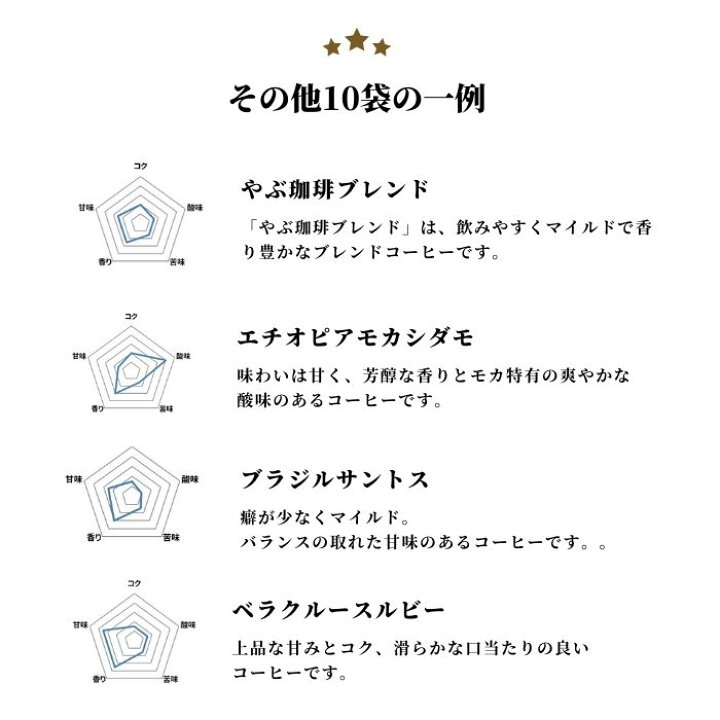 楽天市場 早割 父の日 コーヒーギフト ドリップバッグコーヒー 詰め合わせ セット 10g 杯分 送料無料 プレゼント やぶ珈琲 コーヒー ドリップバッグ ドリップパック 飲み比べ バラエティ 自家焙煎 高級 こだわり 専門店 メッセージ おしゃれ ありがとう 感謝 お礼 楽天市場 早割 父の日 コーヒーギフト ドリップバッグコーヒー 詰め合わせ セット 10g 杯分 送料無料 プレゼント やぶ珈琲 コーヒー ドリップバッグ ドリップパック 飲み比べ バラエティ 自家焙煎 高級 こだわり 専門店 メッセージ おしゃれ ありがとう 感謝 お礼