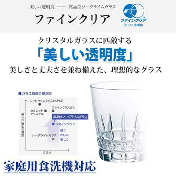 楽天市場】杯 (高台) 130ml 和紋 さくら柄 東洋佐々木ガラス 07600 