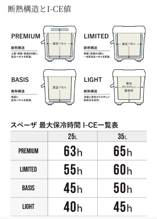 楽天市場】シマノ スペーザ ライト 350 キャスター NS-E35Y Wイン 