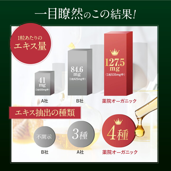 楽天市場】【公式】薬院オーガニックのプロポリス サプリメント サプリ  
