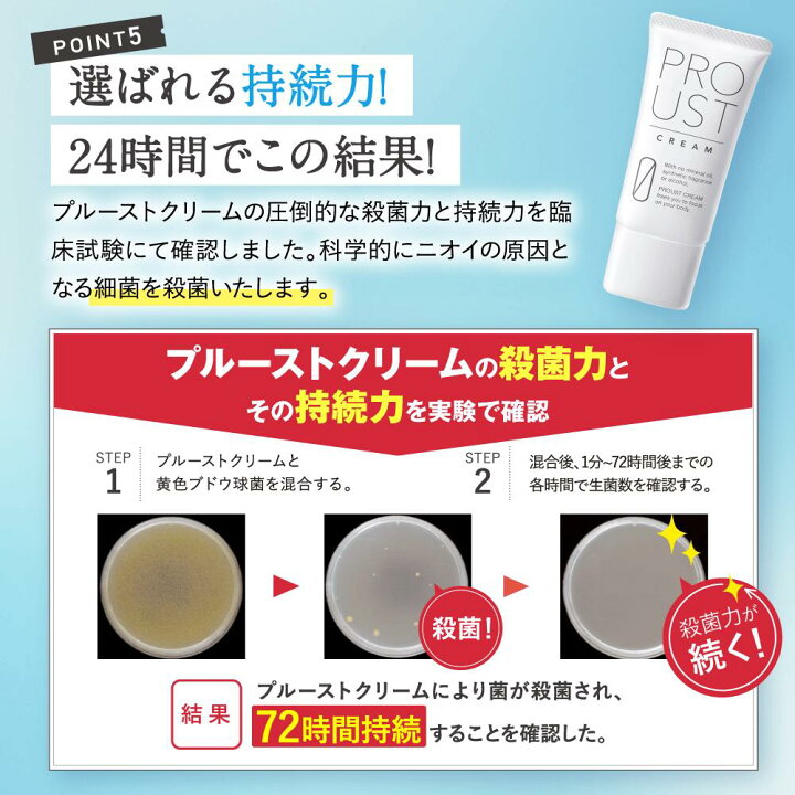 楽天市場】プルーストクリーム 2本セット 公式 【 医薬部外品 】W有効  