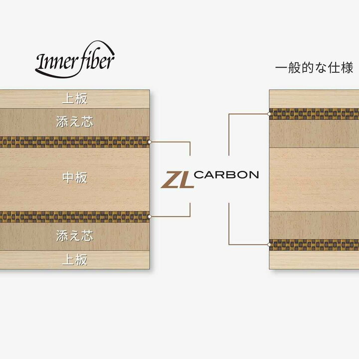 楽天市場】バタフライ BUTTERFLY 36831 卓球 ラケット アポロニア・ZLC 
