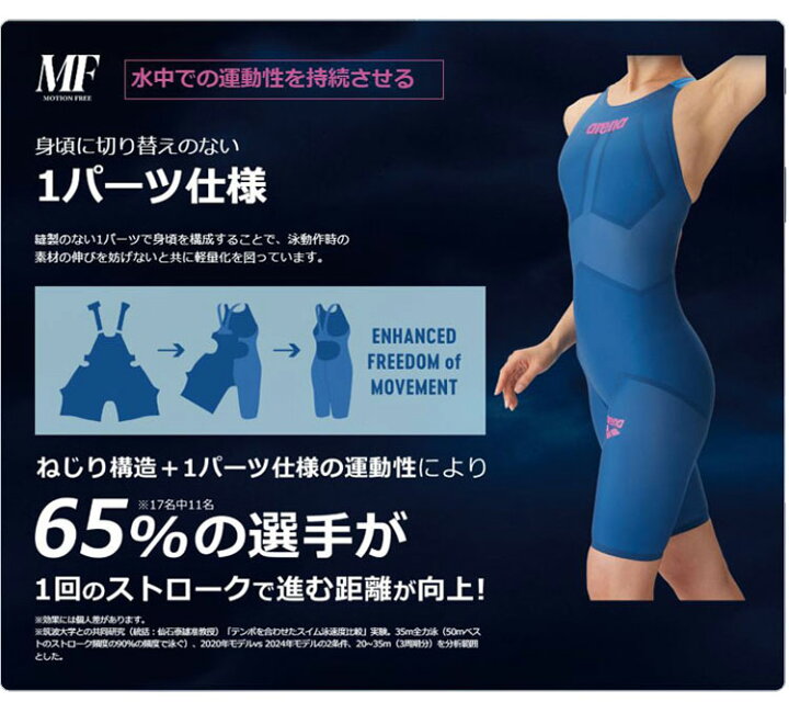 楽天市場】アリーナ メンズ競泳水着 【アクアフォースストームMF 