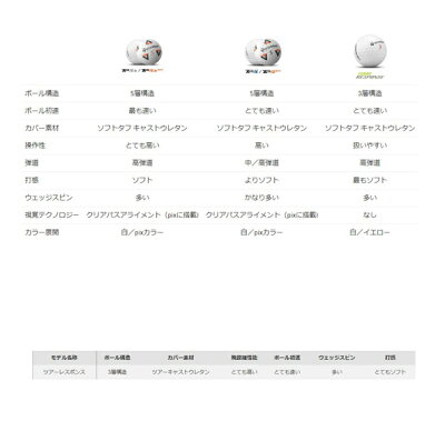 楽天市場 Taylormade テーラーメイド Tour Response ツアーレスポンス ゴルフボール 1スリーブ ボール 3個入り カスカワスポーツ楽天市場店 楽天市場 Taylormade テーラーメイド Tour Response ツアーレスポンス ゴルフボール 1スリーブ ボール 3個入り カスカワスポーツ楽天市場店