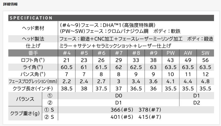 楽天市場】XXIO X-eks- ゼクシオ エックス 5本セット（＃6～9、PW 