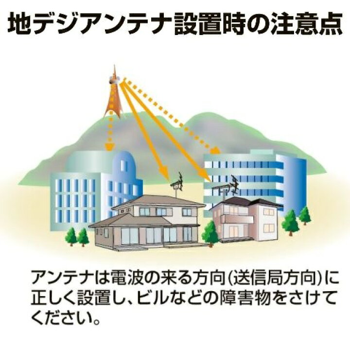 楽天市場】日本アンテナ AU20AX 20素子高性能型UHFアンテナ : ヤマダ電機 楽天市場店