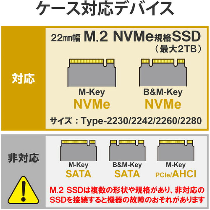 楽天市場】エレコム LGB-PNV02UC USB3.2(Gen2)対応M.2 NVMe SSDケース : ヤマダ電機 楽天市場店 楽天市場】エレコム LGB-PNV02UC USB3.2(Gen2)対応M.2 NVMe SSDケース : ヤマダ電機 楽天市場店