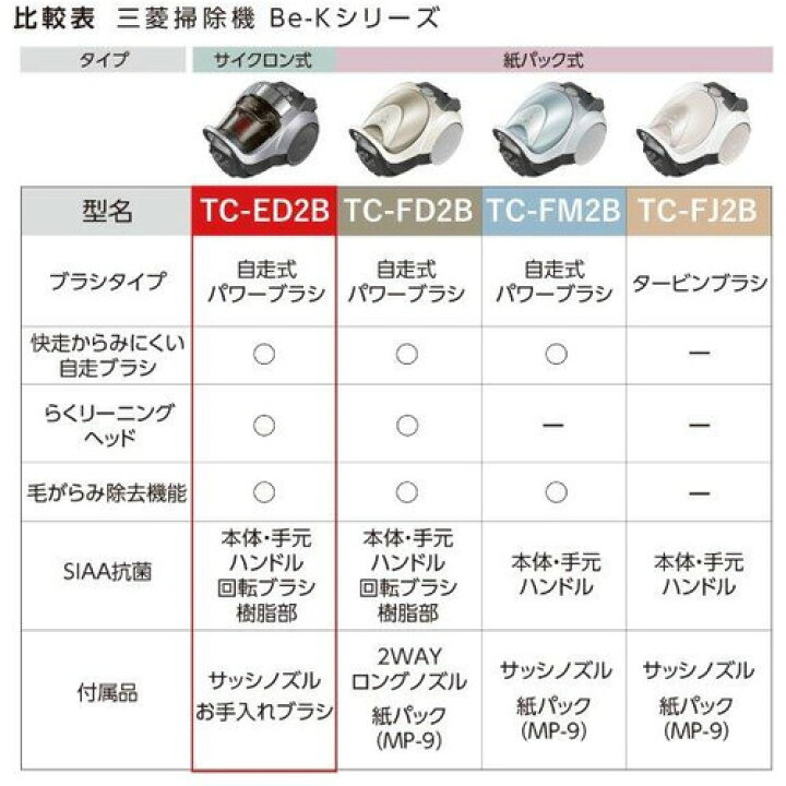 楽天市場】三菱電機 TC-ED2B サイクロン式掃除機 Be-K(ビケイ) プレミアムシルバー : ヤマダ電機 楽天市場店 楽天市場】三菱電機 TC-ED2B サイクロン式掃除機 Be-K(ビケイ) プレミアムシルバー : ヤマダ電機 楽天市場店