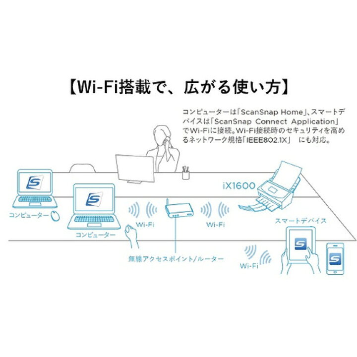 商品 FUJITSU 富士通 FI-IX1600ABK-P スキャナー ScanSnap iX1600A Mac Windows11対応
