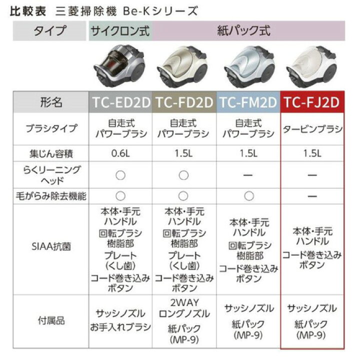 楽天市場】【推奨品】三菱電機 TC-FJ2D-C 紙パック式掃除機 Be-K 