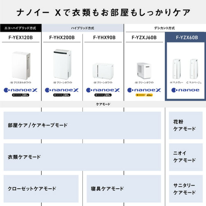 楽天市場】パナソニック F-YZX60B-H 衣類乾燥除湿機 デシカント方式 