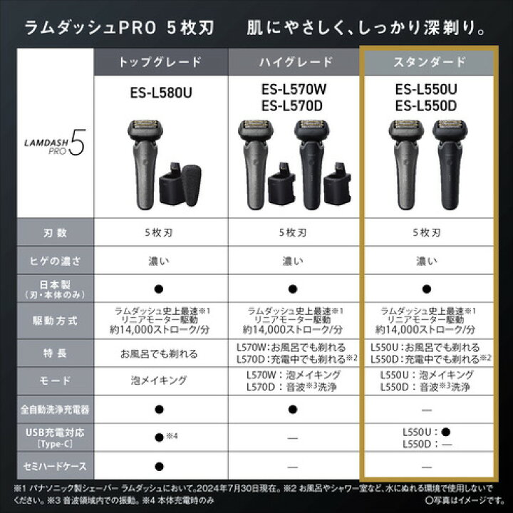 楽天市場】パナソニック ES-L550UｰS ラムダッシュPRO メンズシェーバー 