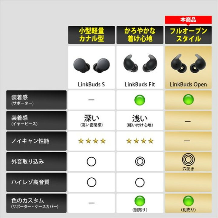 楽天市場】ソニー WF-L910 WZ ワイヤレスイヤホン LinkBuds Open 防滴 