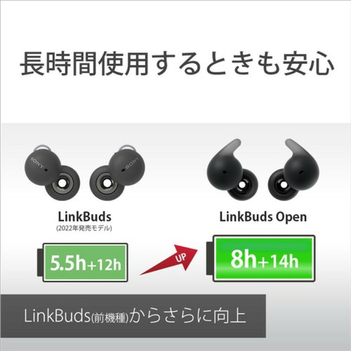 楽天市場】【推奨品】ソニー WF-L910 WZ ワイヤレスイヤホン LinkBuds 