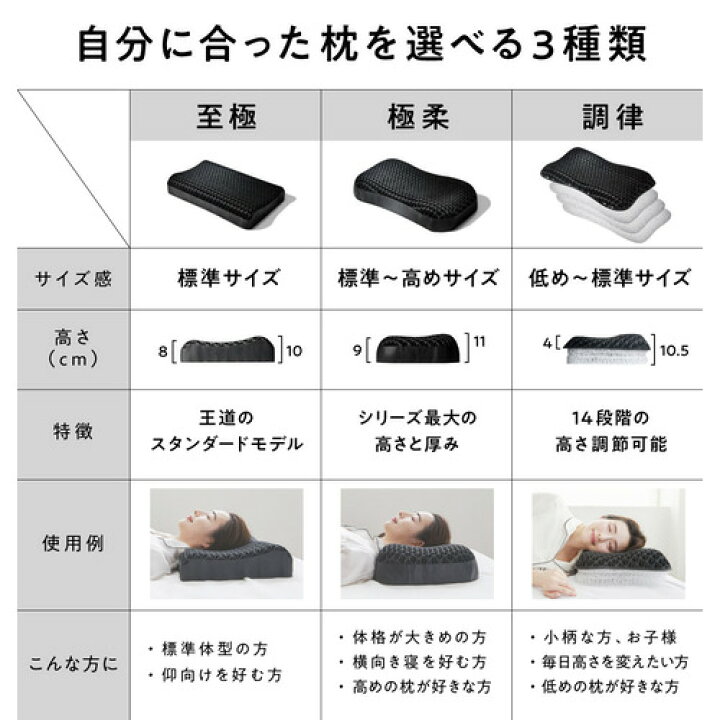 楽天市場】【カバー付】 ヒツジのいらない枕 -調律- BK HTC-001 太陽 