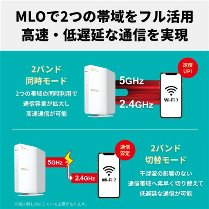 楽天市場】BUFFALO WSR3600BE4PWH デュアルバンドWi-Fiルーター Wi-Fi 