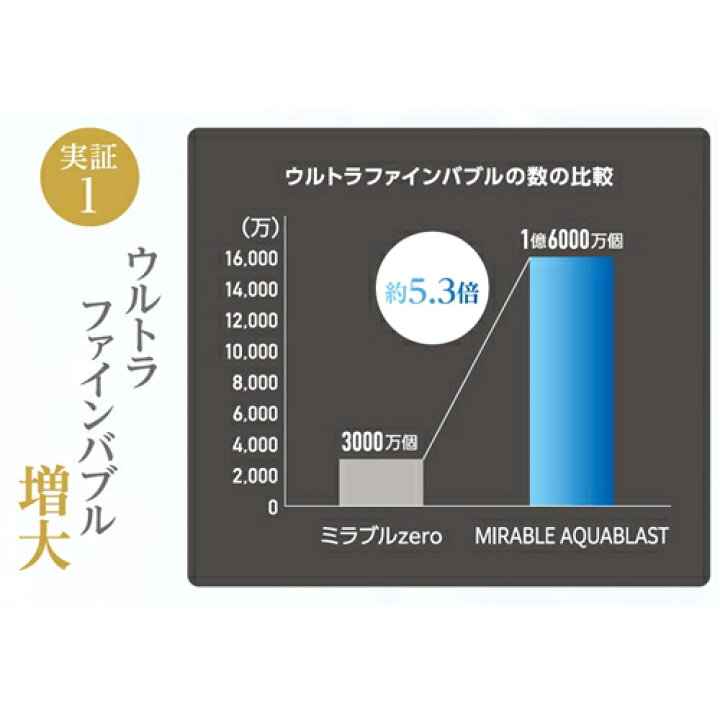 楽天市場】サイエンス ポータブル高圧洗浄機 ミラブル アクアブラスト 
