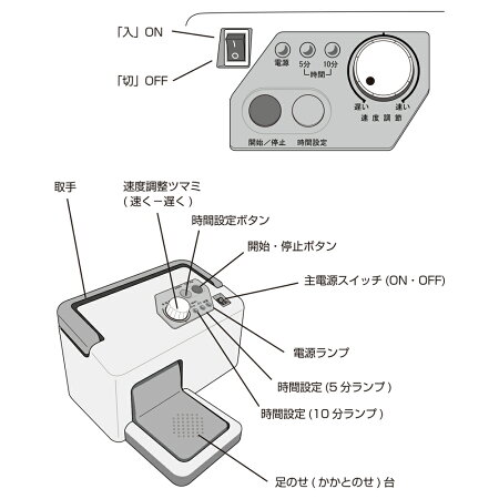 6大特典≪ポイント10倍≫公式★健康ゆすり機器JMH-100【プレゼント!グルコロキシン&足裏樹液シート】健康ゆすりメーカー1年保証|NHKEテレきょうの健康機械家庭用リハビリマッサージ機!健康365コンパクト自動ジグリング貧乏ゆすりたけしの家庭の医学高齢