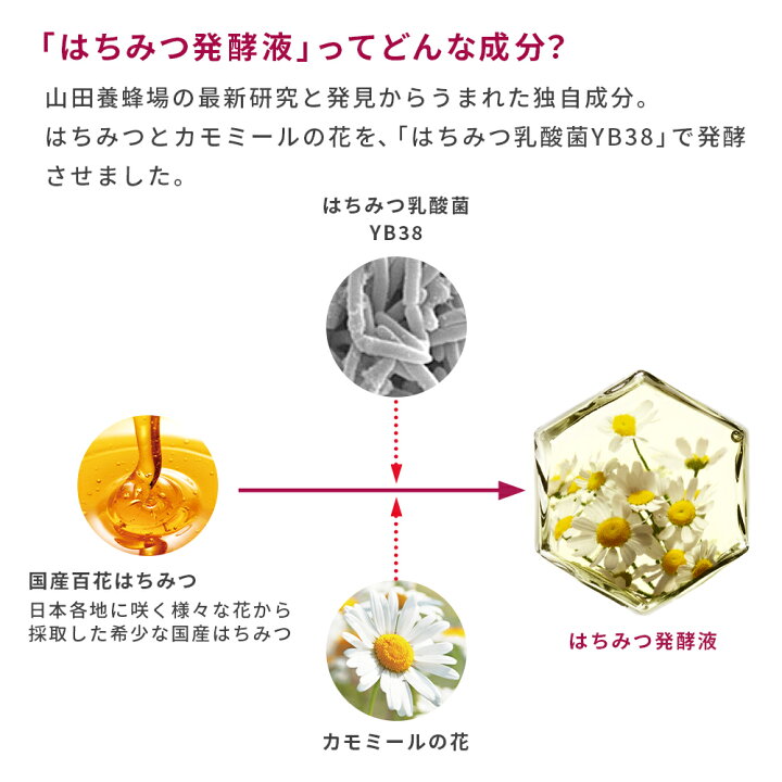 楽天市場】【山田養蜂場】ハニーラボ ふんわりモイストゲル 60g 【3個 
