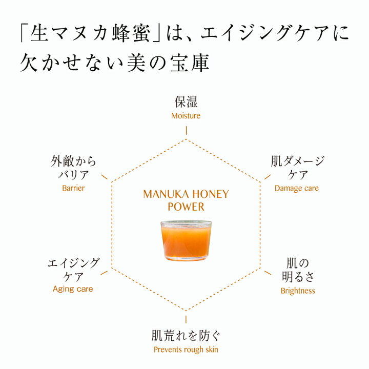 楽天市場】【山田養蜂場】マヌカハニーシリーズ4点セット スキンケア 