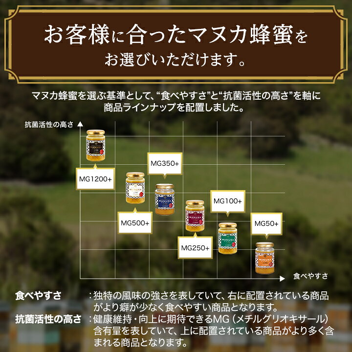 楽天市場】【山田養蜂場】 マヌカ蜂蜜 MG500+ ( クリームタイプ ) 200g 