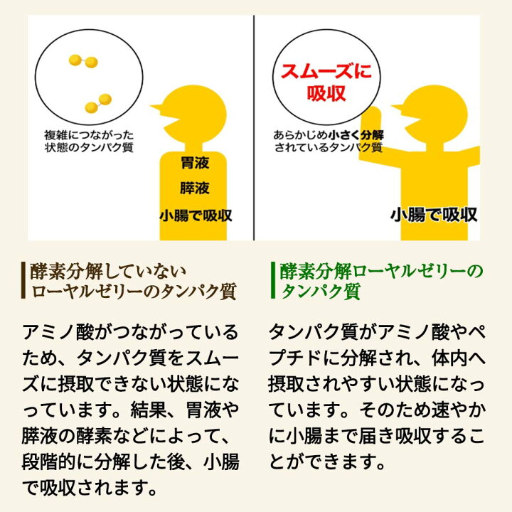 楽天市場】【山田養蜂場】【送料無料】酵素分解ローヤルゼリーキング  