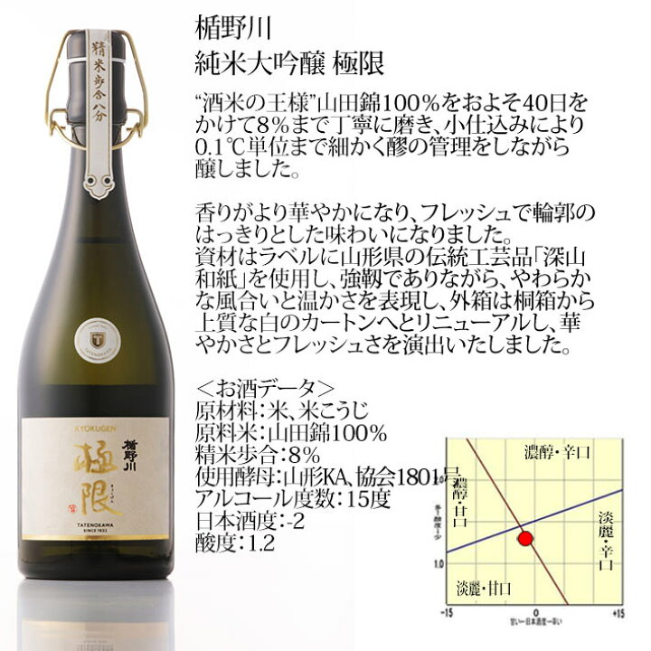 楽天市場】日本酒 楯野川 純米大吟醸 極限 720ml 化粧箱入 山形県酒田 